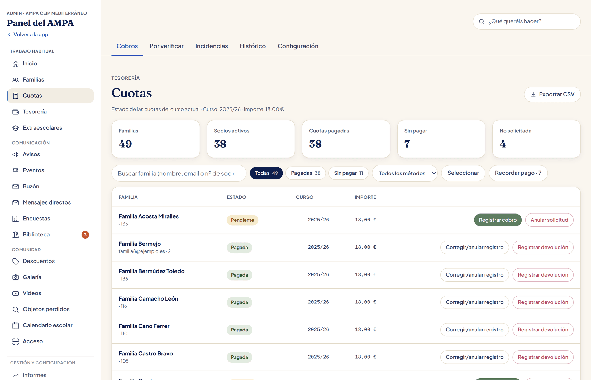 Panel de cuotas del AMPA: 49 familias, 38 cuotas pagadas y 7 sin pagar, con el estado de cada familia